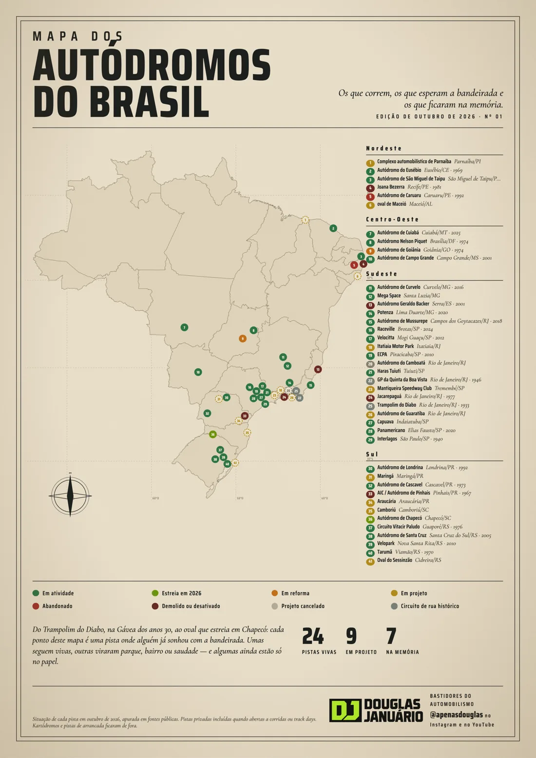 Frente do pôster: o mapa dos autódromos do Brasil