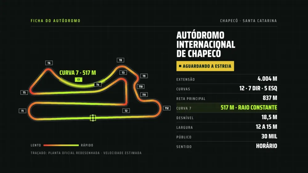 A curva 7 acende no traçado