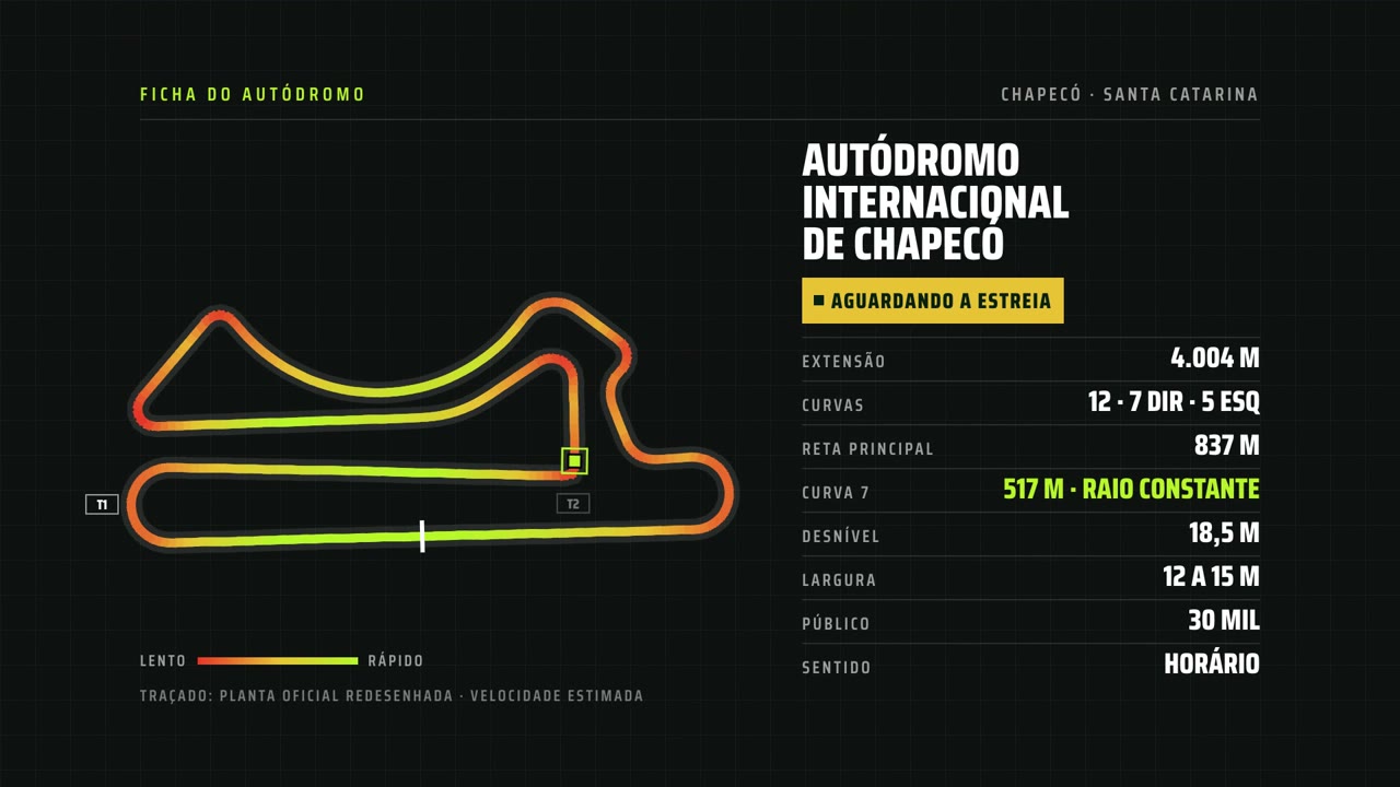 Ficha da pista com o traçado se desenhando