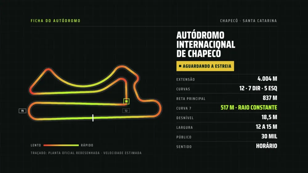Ficha da pista com o traçado se desenhando