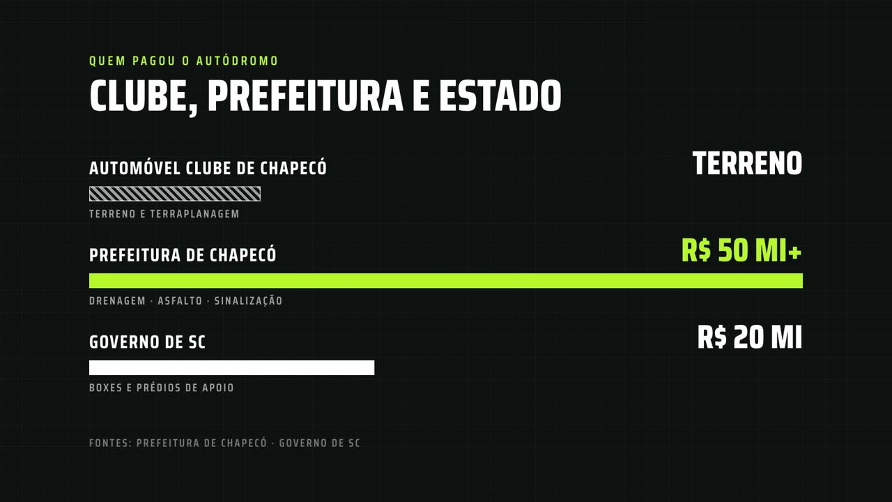Peça de gráfico de barras