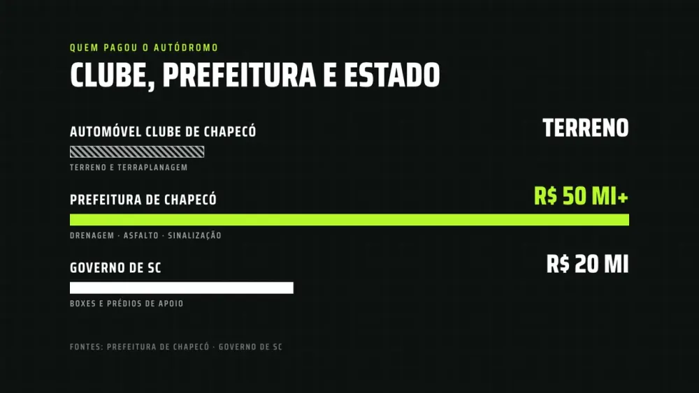 Peça de gráfico de barras