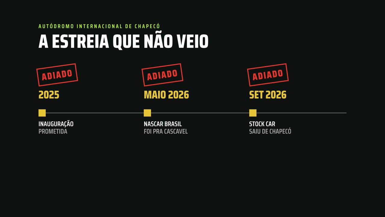 Peça de linha do tempo
