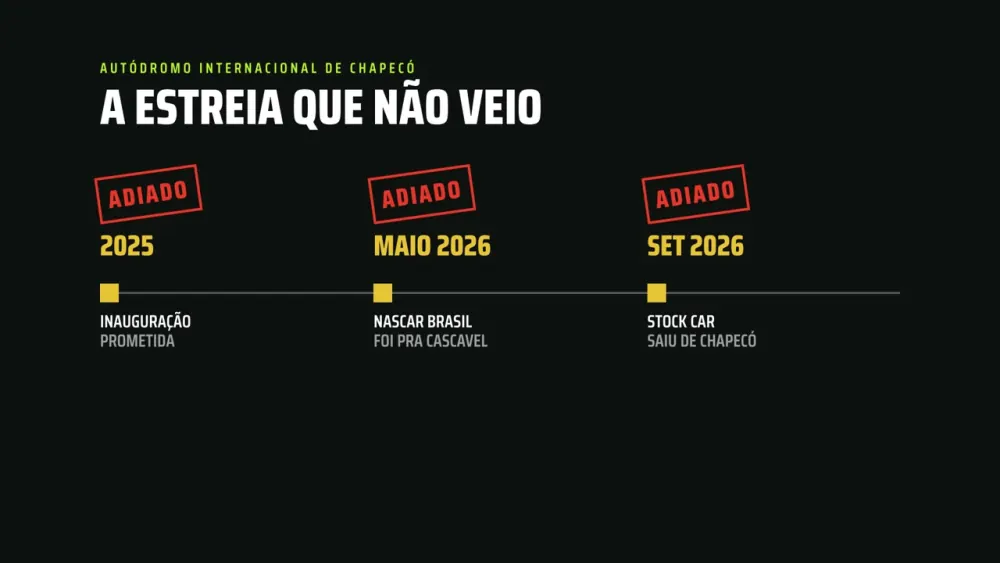 Peça de linha do tempo